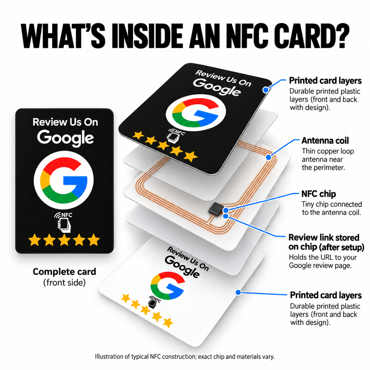 Google Review NFC Tap Card for Businesses | Reusable Counter Display
